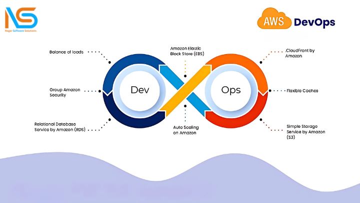 CI/CD Pipeline AWS