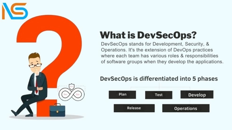 What is DevSecOps