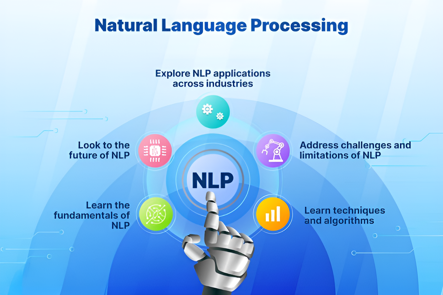 Natural-Language-Processing