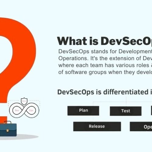 Best Practices for Integrating Security into DevOps (DevSecOps)